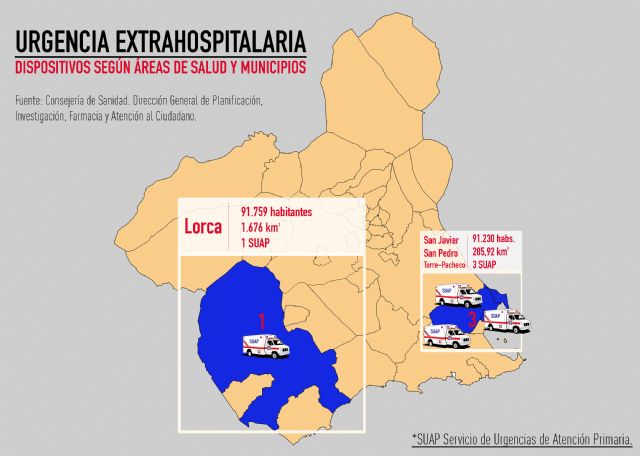 El PSOE lleva a pleno la alarmante saturación de las Urgencias en Lorca para reclamar soluciones