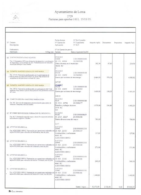 IU-Verdes solicita la actualización del inventario de bienes y derechos del Ayuntamiento de Lorca