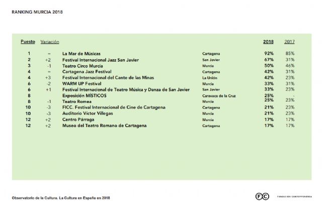 IU lamenta que la pobre apuesta por la Cultura en Lorca suma al municipio en la irrelevancia respecto a Murcia o Cartagena