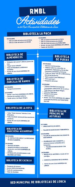 La Red Municipal de Bibliotecas de Lorca programa diferentes talleres y actividades para los meses de noviembre y diciembre en las instalaciones de las pedanías del municipio