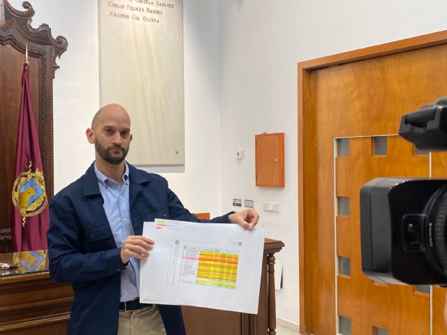 López Miras y Fulgencio Gil siguen discriminando a Lorca destinando al hospital Rafael Méndez un 'ridículo' 0,77% del total de 32 millones para mejorar equipos sanitarios