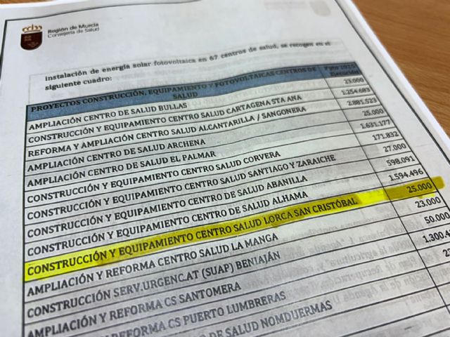 Fulgencio Gil y López Miras vuelven a engañar a los vecinos del Barrio destinando 25.000€ irrisorios para la construcción del Centro de Salud de San Cristóbal