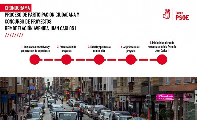 El PSOE propone la apertura de un gran proceso de participación ciudadana y un concurso de proyectos para la remodelación de la Avenida Juan Carlos I
