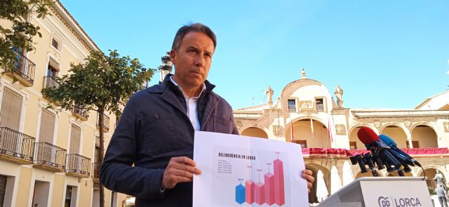 Lorca sufrió en 2022 la peor oleada de criminalidad de su historia, con 3.014 delitos, mil más que cuando gobernaba el Partido Popular