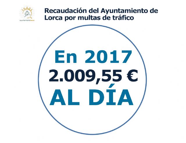 PSOE: 'Los ingresos del Ayuntamiento (PP) a base de multas de tráfico en Lorca superaron los 2.000 euros al día en 2017'