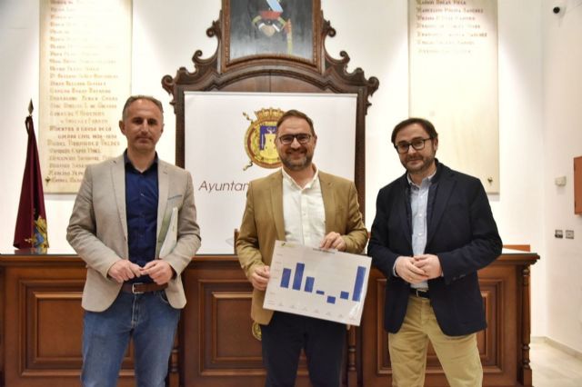 La buena gestión del Ayuntamiento de Lorca hace que Limusa alcance en 2022 el mejor resultado de su historia con un beneficio neto de 2,2 millones de euros