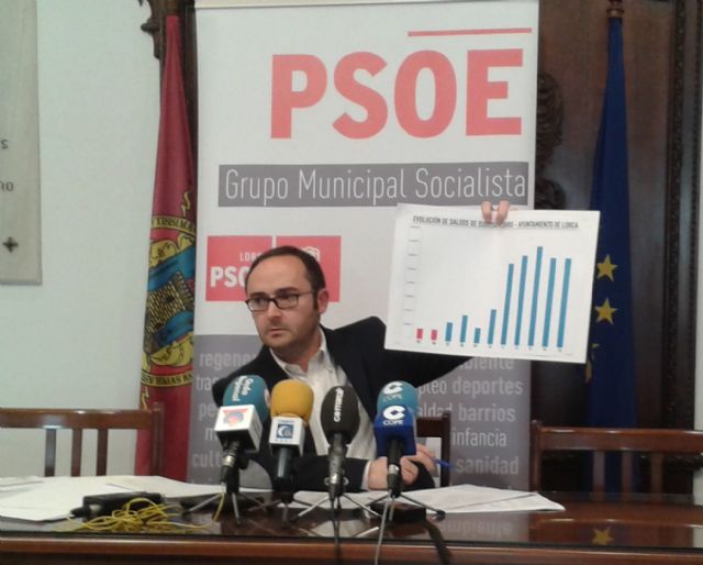 La liquidación del presupuesto de 2015 revela que el PP ha perdido el rumbo de la gestión económica del Ayuntamiento de Lorca