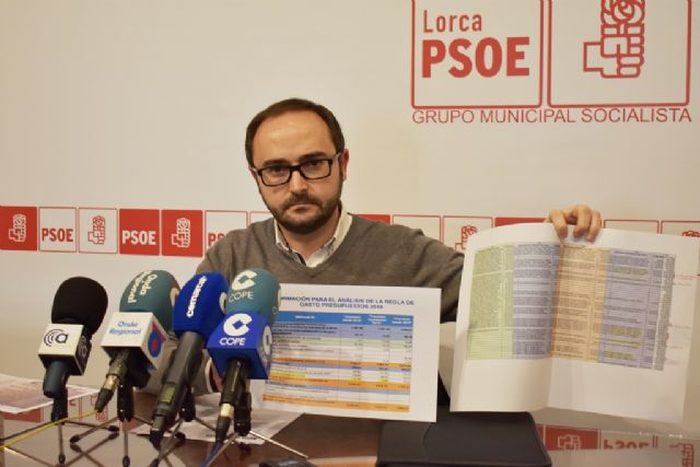 PSOE: 'Los presupuestos de la Comunidad Autónoma para 2019 son un nuevo fraude del PP a todos los lorquinos'